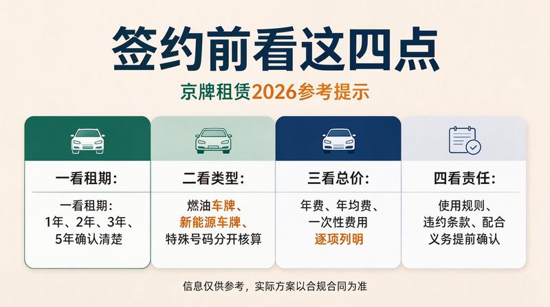 新能源京牌租赁